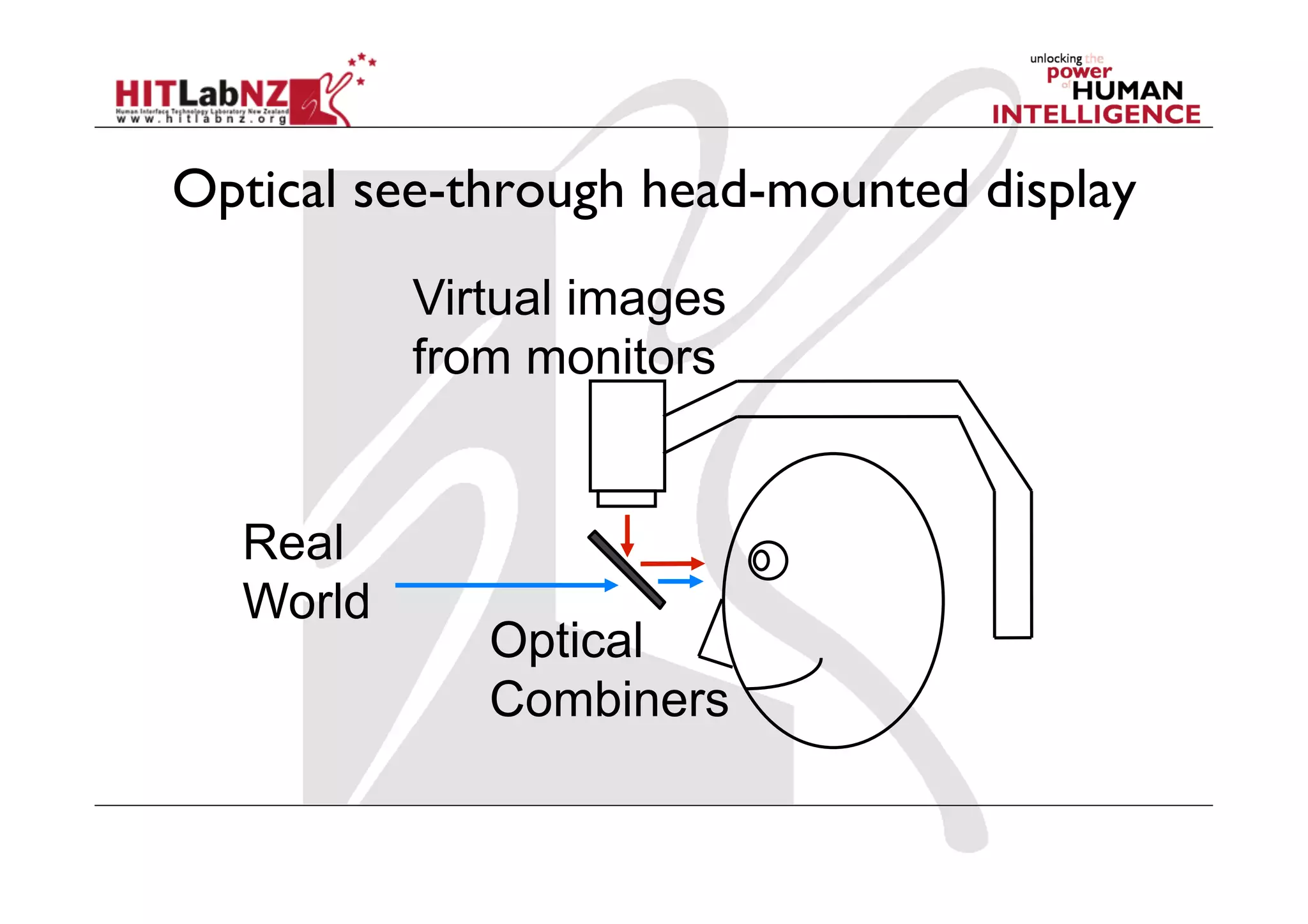 Optical see-through head-mounted display
          Virtual images
          from monitors


  Real
  World
             Optical
             Combiners
 