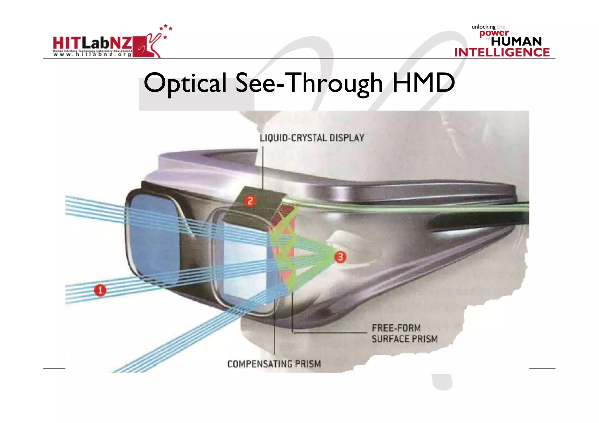 Optical See-Through HMD
 
