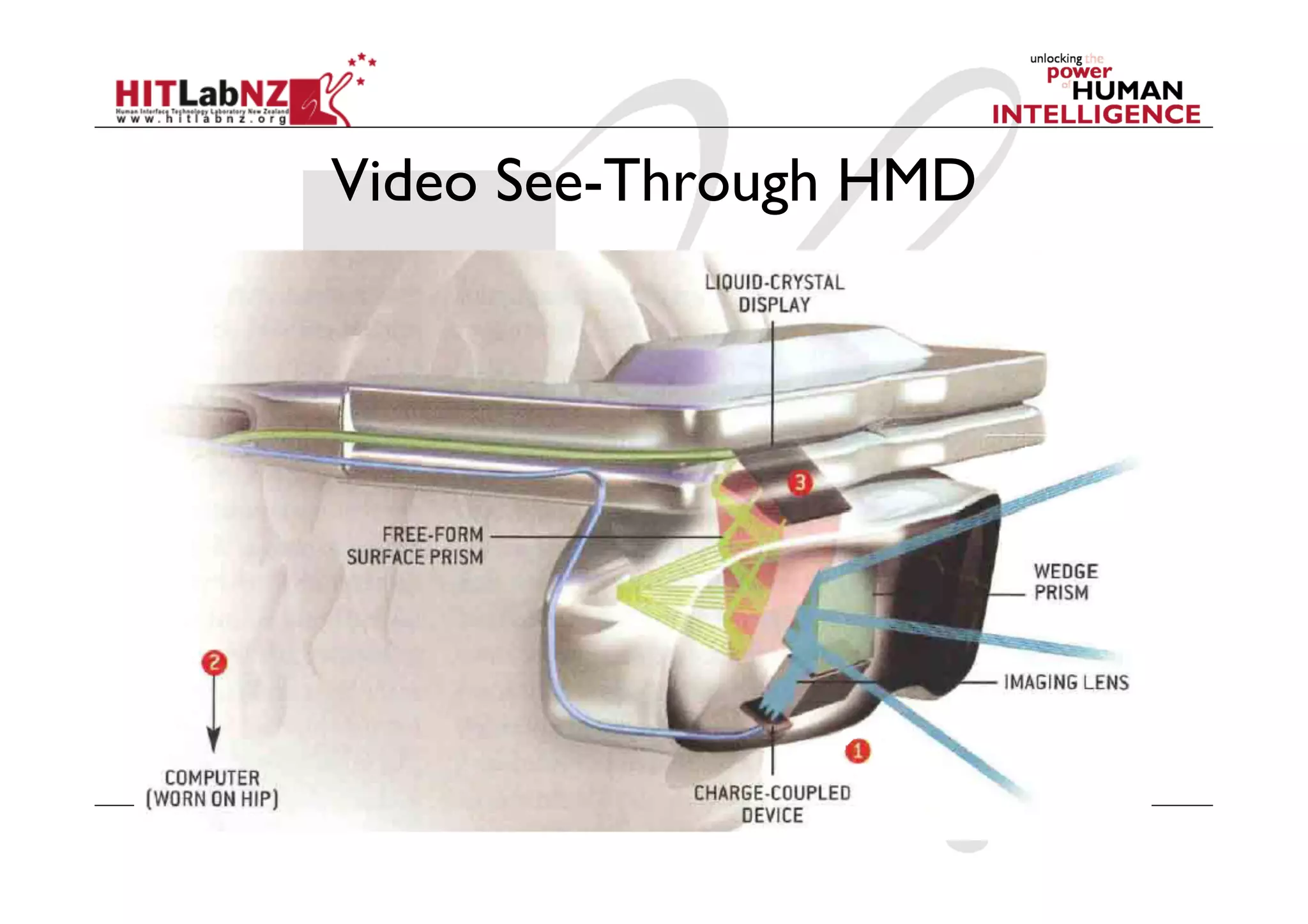 Video See-Through HMD
 