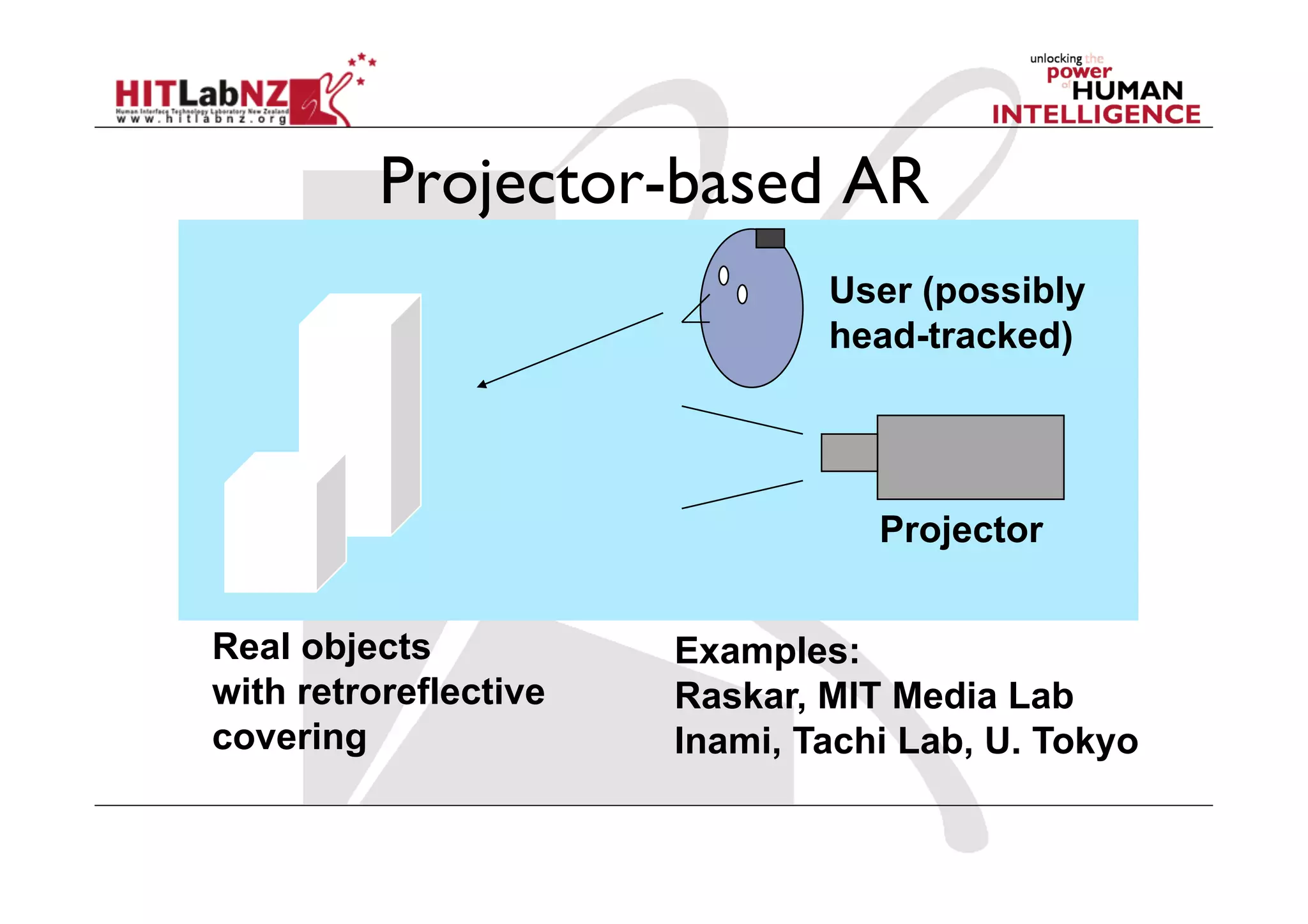 Projector-based AR
                               User (possibly
                               head-tracked)




                                  Projector


Real objects           Examples:
with retroreflective   Raskar, MIT Media Lab
covering               Inami, Tachi Lab, U. Tokyo
 
