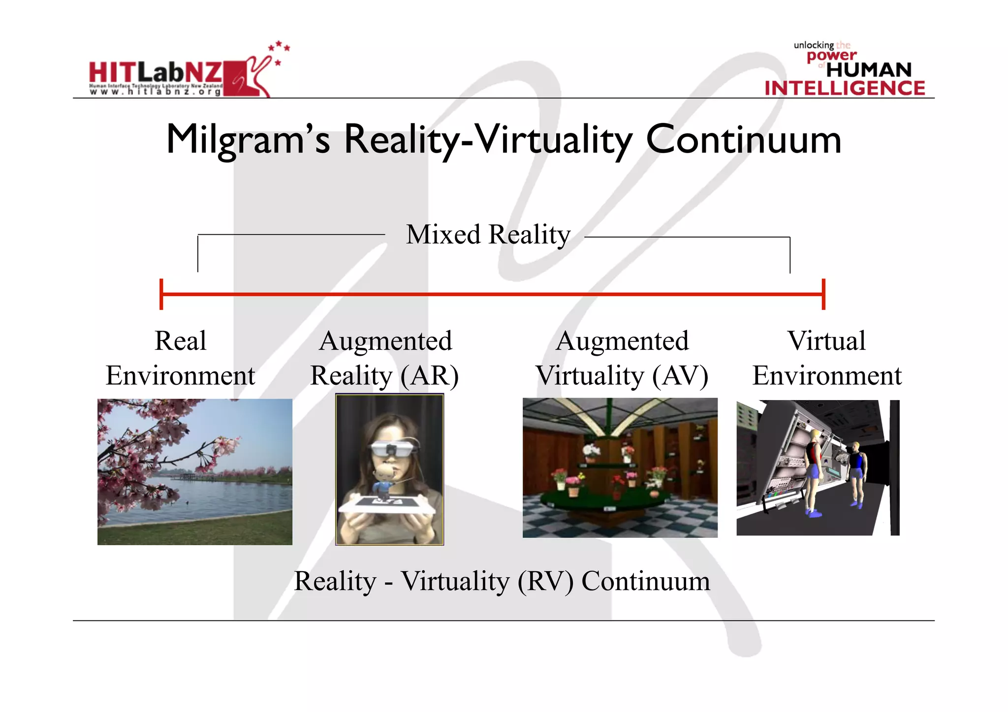 Milgram’s Reality-Virtuality Continuum

                       Mixed Reality


   Real        Augmented           Augmented          Virtual
Environment    Reality (AR)       Virtuality (AV)   Environment




              Reality - Virtuality (RV) Continuum
 