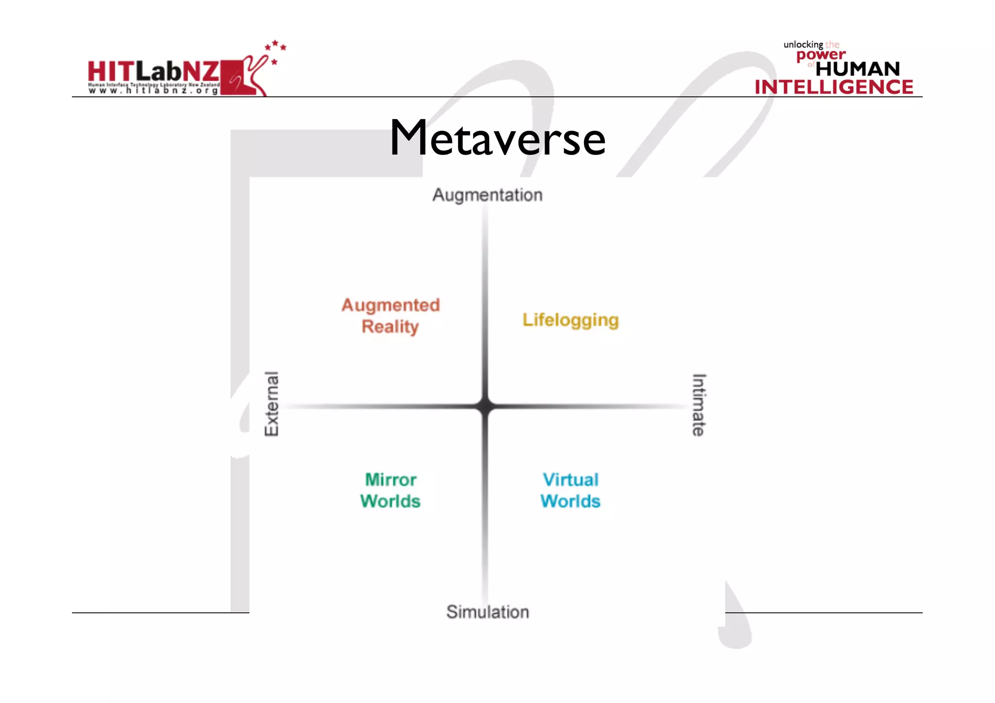 Metaverse
 