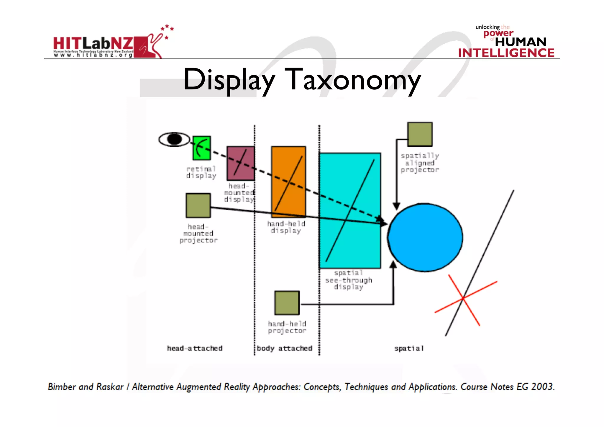 Display Taxonomy
 