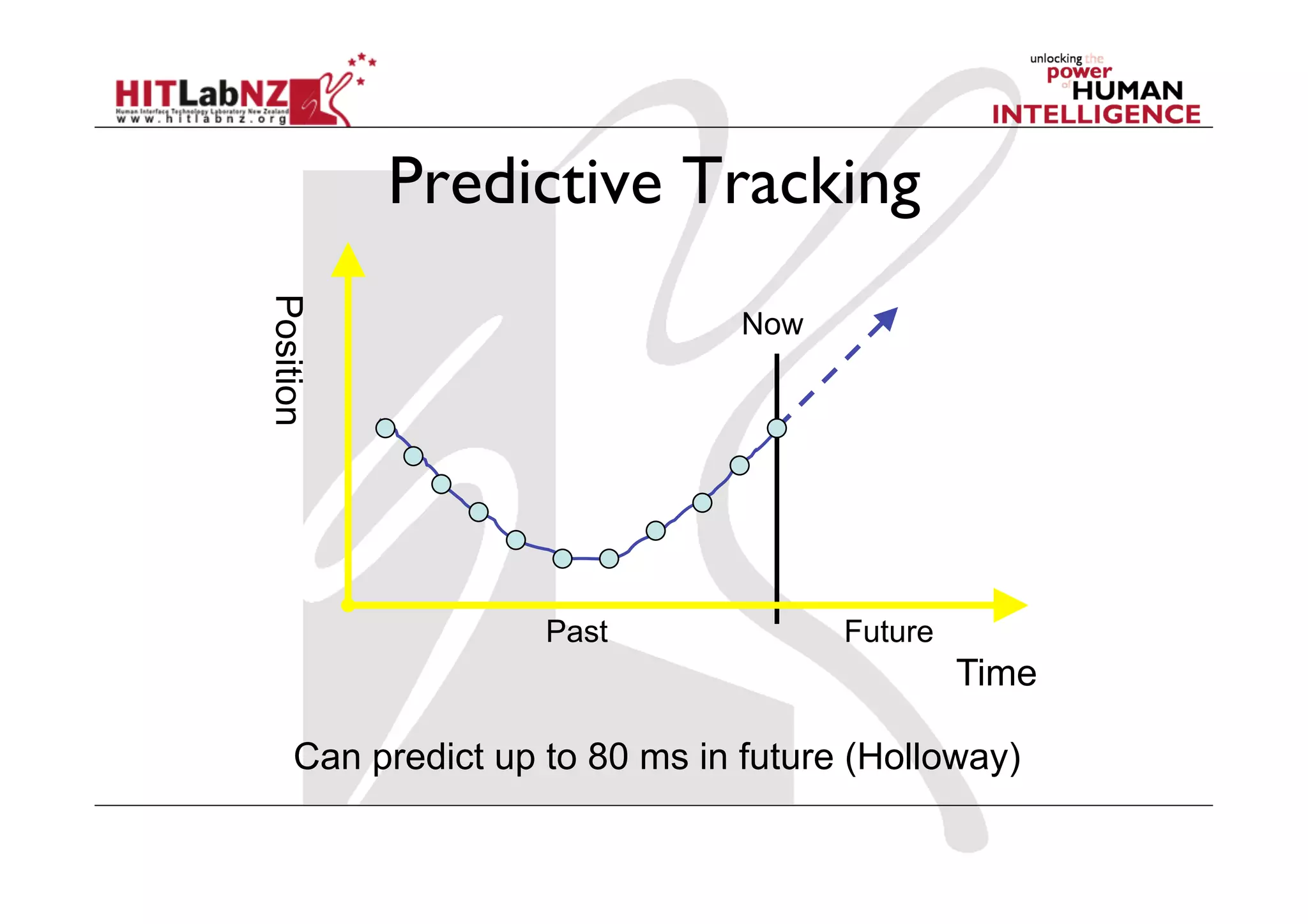 Predictive Tracking
Position
                               Now




                   Past              Future
                                              Time

    Can predict up to 80 ms in future (Holloway)
 
