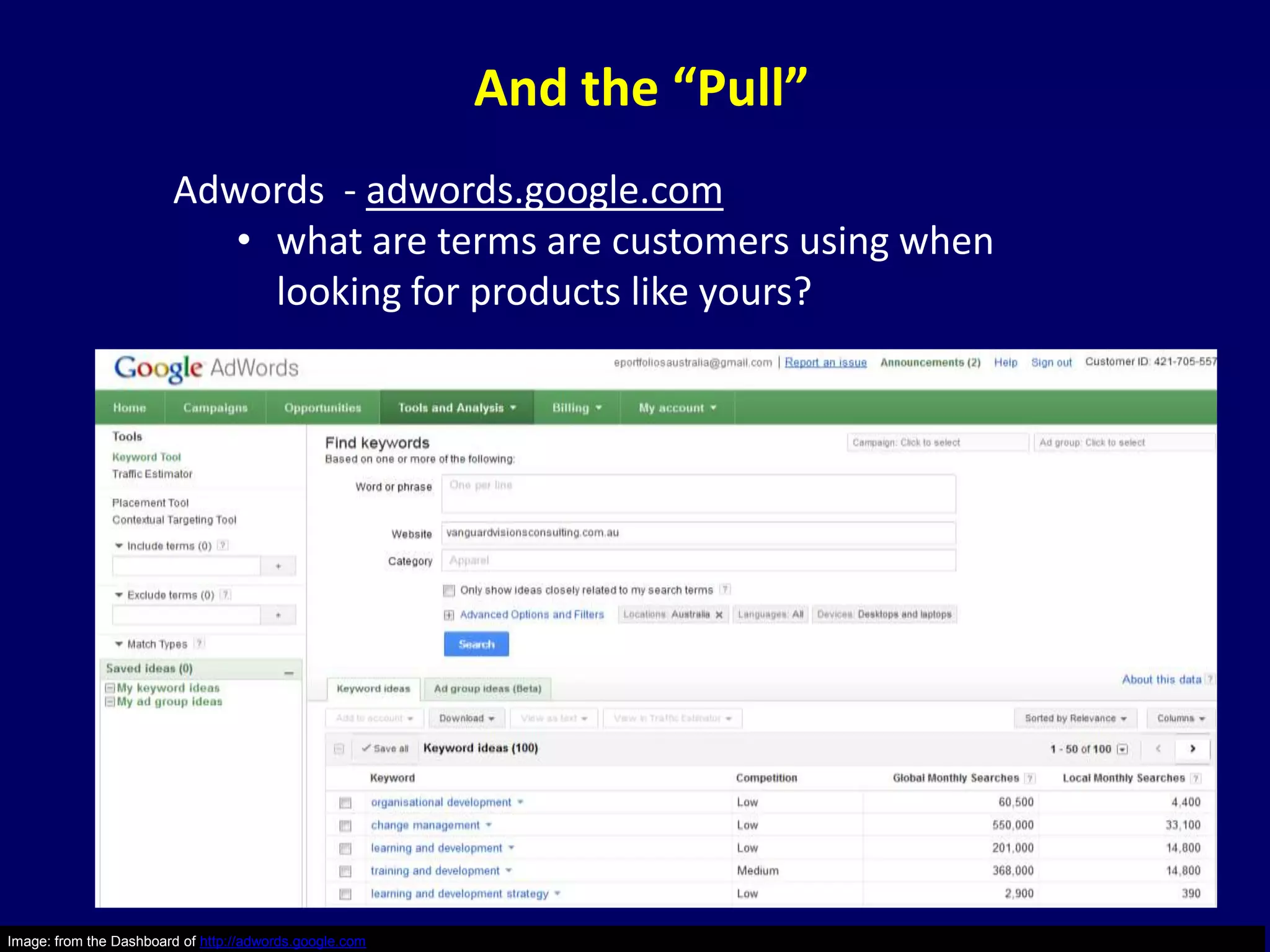 And the “Pull”
                        Adwords - adwords.google.com
                           • what are terms are customers using when
                             looking for products like yours?




Image: from the Dashboard of http://adwords.google.com
 