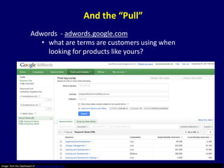 And the “Pull”
                        Adwords - adwords.google.com
                           • what are terms are customers using when
                             looking for products like yours?




Image: from the Dashboard of http://adwords.google.com
 