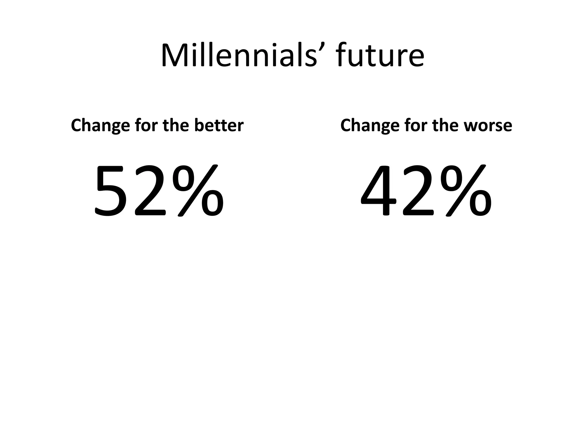 Millennials’ future
Change for the better   Change for the worse



  52%                     42%
 