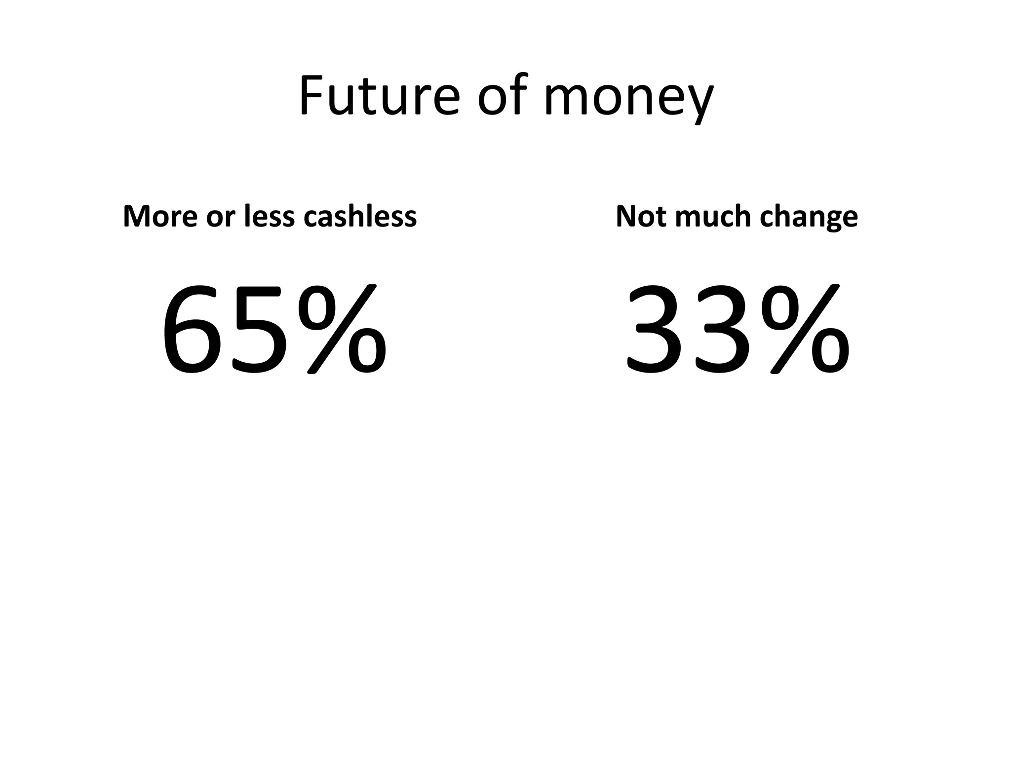 Future of money
More or less cashless   Not much change



  65%                   33%
 
