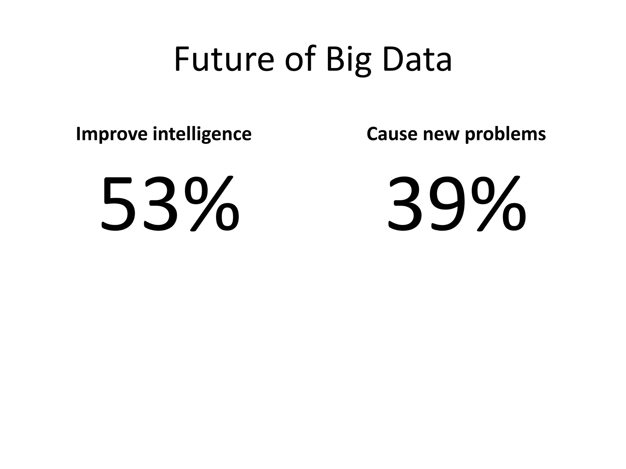 Future of Big Data
Improve intelligence   Cause new problems



  53%                   39%
 