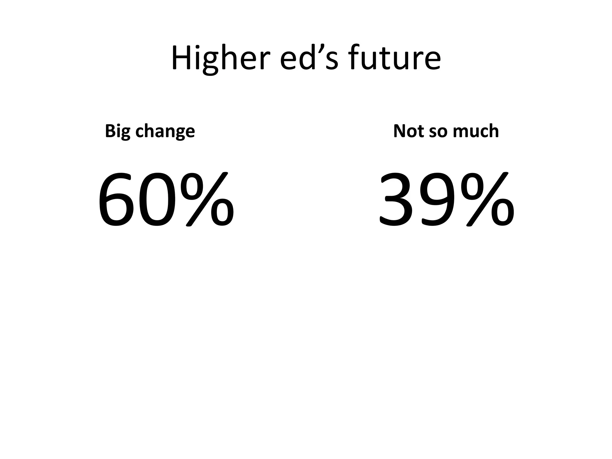 Higher ed’s future
Big change           Not so much



60%                 39%
 