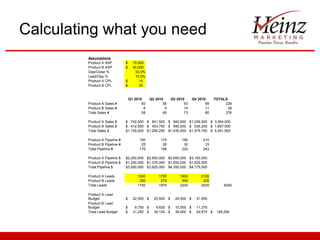 Calculating what you need
         Assumptions
         Product A ASP          $     15,000
         Product B ASP          $     50,000
         Opp/Close %                   33.0%
         Lead/Opp %                    10.0%
         Product A CPL          $         15
         Product B CPL          $         35


                                    Q1 2010      Q2 2010      Q3 2010      Q4 2010      TOTALS
         Product A Sales #                 50           56           63           69         238
         Product B Sales #                  8            9           10           11           38
         Total Sales #                     58           65           73           80         276

         Product A Sales $      $ 742,500 $ 841,500 $ 940,500 $1,039,500 $ 3,564,000
         Product B Sales $      $ 412,500 $ 453,750 $ 495,000 $ 536,250 $ 1,897,500
         Total Sales $          $1,155,000 $1,295,250 $1,435,500 $1,575,750 $ 5,461,500

         Product A Pipeline #            150          170          190          210
         Product B Pipeline #             25           28           30           33
         Total Pipeline #                175          198          220          243

         Product A Pipeline $   $2,250,000 $2,550,000 $2,850,000 $3,150,000
         Product B Pipeline $   $1,250,000 $1,375,000 $1,500,000 $1,625,000
         Total Pipeline $       $3,500,000 $3,925,000 $4,350,000 $4,775,000

         Product A Leads                1500         1700         1900         2100
         Product B Leads                 250          275          300          325
         Total Leads                    1750         1975         2200         2425          8350

         Product A Lead
         Budget                 $     22,500 $     25,500 $     28,500 $     31,500
         Product B Lead
         Budget                 $      8,750 $      9,625 $     10,500 $     11,375
         Total Lead Budget      $     31,250 $     35,125 $     39,000 $     42,875 $    148,250
 