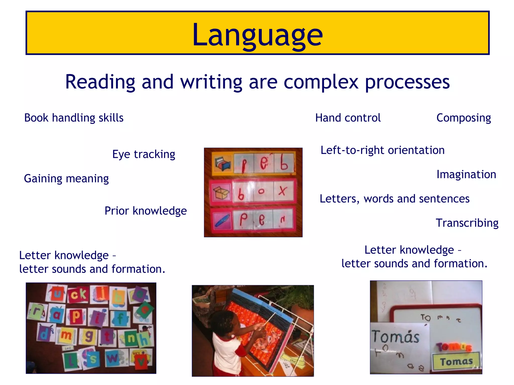 Language
        Reading and writing are complex processes
Book handling skills                     Hand control           Composing


                  Eye tracking           Left-to-right orientation

Gaining meaning                                                 Imagination

                                         Letters, words and sentences
                Prior knowledge
                                                                Transcribing

Letter knowledge –                                Letter knowledge –
letter sounds and formation.                 letter sounds and formation.
 