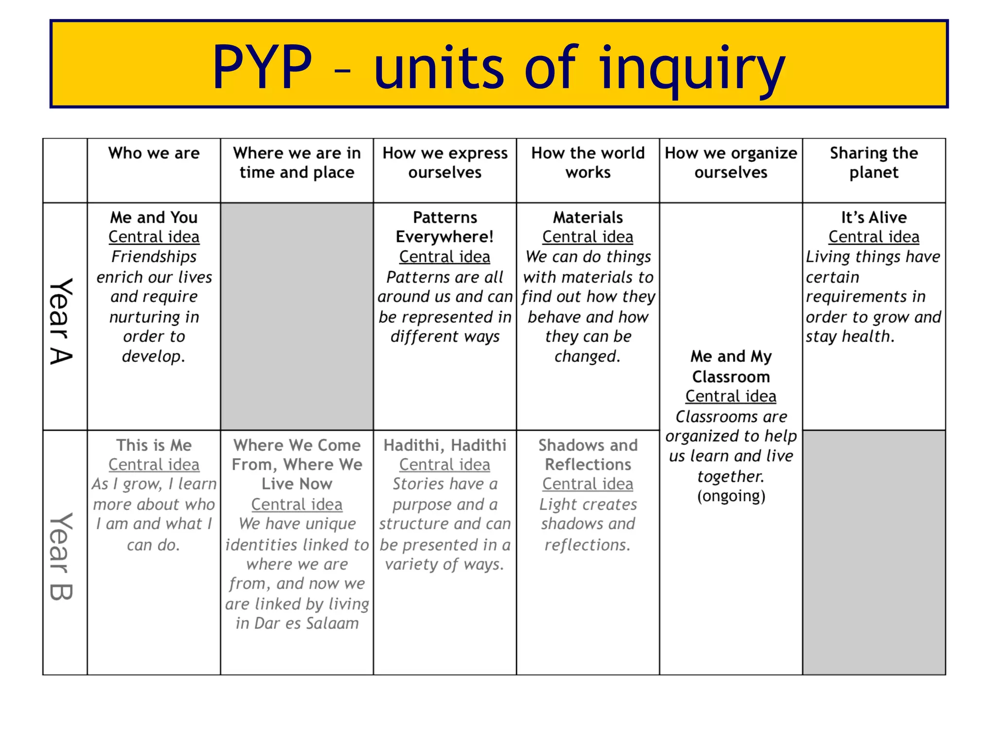 PYP – units of inquiry
 