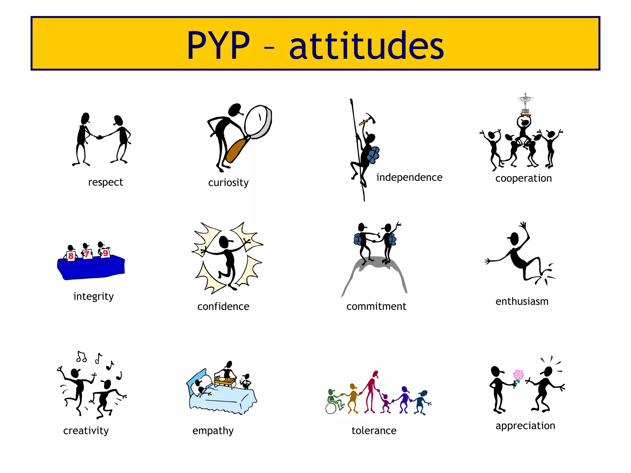 PYP – attitudes


     respect                     independence   cooperation
                 curiosity




  integrity                                     enthusiasm
               confidence    commitment




creativity     empathy       tolerance          appreciation
 
