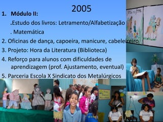 1. Módulo II:
                           2005
    .Estudo dos livros: Letramento/Alfabetização
    . Matemática
2. Oficinas de dança, capoeira, manicure, cabeleireiro
3. Projeto: Hora da Literatura (Biblioteca)
4. Reforço para alunos com dificuldades de
    aprendizagem (prof. Ajustamento, eventual)
5. Parceria Escola X Sindicato dos Metalúrgicos
 