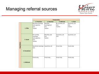 Managing referral sources
 