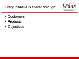 Every initiative is filtered through:

• Customers
• Products
• Objectives
 