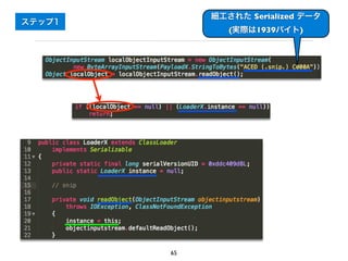 細工された Serialized データ
ステップ1
                (実際は1939バイト)




        65
 