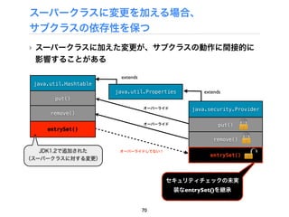 スーパークラスに変更を加える場合、
サブクラスの依存性を保つ
‣ スーパークラスに加えた変更が、サブクラスの動作に間接的に
  影響することがある

                         extends
 java.util.Hashtable
                       java.util.Properties         extends
       put()
                                   オーバーライド       java.security.Provider
      remove()

                                   オーバーライド               put()
     entrySet()

                                                       remove()

   JDK1.2で追加された         オーバーライドしてない！
                                                      entrySet()
（スーパークラスに対する変更）



                                         セキュリティチェックの未実
                                             装なentrySet()を継承


                                   70
 