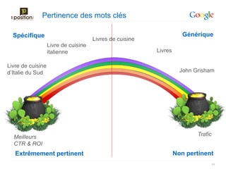 Pertinence des mots clés

  Spécifique                                                          Générique
                                      Livres de cuisine
                   Livre de cuisine
                   italienne                              Livres

Livre de cuisine
d’Italie du Sud                                                      John Grisham




  Meilleurs                                                                Trafic
  CTR & ROI
   Extrêmement pertinent                                           Non pertinent
                                                                                    24
 