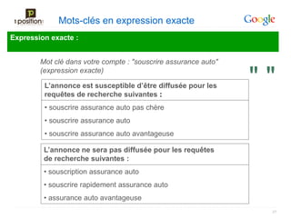 Mots-clés en expression exacte
Expression exacte :


        Mot clé dans votre compte : ″souscrire assurance auto″
        (expression exacte)

         L’annonce est susceptible d’être diffusée pour les
         requêtes de recherche suivantes :
                                                                 ""
         • souscrire assurance auto pas chère
         • souscrire assurance auto
         • souscrire assurance auto avantageuse

         L’annonce ne sera pas diffusée pour les requêtes
         de recherche suivantes :
         • souscription assurance auto
         • souscrire rapidement assurance auto
         • assurance auto avantageuse
                                                                  27
 