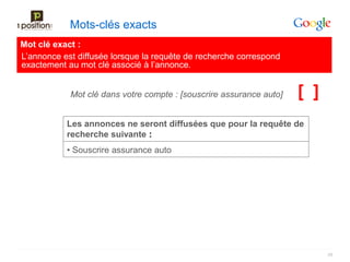 Mots-clés exacts
Mot clé exact :
L’annonce est diffusée lorsque la requête de recherche correspond
exactement au mot clé associé à l’annonce.


            Mot clé dans votre compte : [souscrire assurance auto]   [ ]
           Les annonces ne seront diffusées que pour la requête de
           recherche suivante :
           • Souscrire assurance auto




                                                                           29
 
