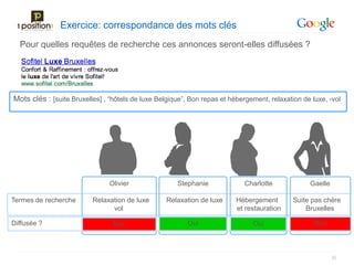 Exercice: correspondance des mots clés
  Pour quelles requêtes de recherche ces annonces seront-elles diffusées ?




Mots clés : [suite Bruxelles] , “hôtels de luxe Belgique”, Bon repas et hébergement, relaxation de luxe, -vol




                                Olivier               Stephanie              Charlotte            Gaelle

Termes de recherche       Relaxation de luxe      Relaxation de luxe      Hébergement        Suite pas chère
                                vol                                       et restauration        Bruxelles

Diffusée ?                       Non                      Oui                  Oui                  Non



                                                                                                           32
 