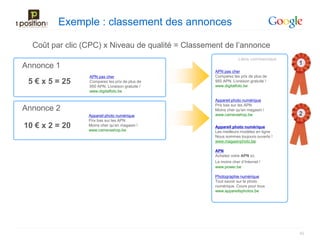 Exemple : classement des annonces

  Coût par clic (CPC) x Niveau de qualité = Classement de l’annonce
                                                                Liens commerciaux
Annonce 1                                                                           1
                                                   APN pas cher
                 APN pas cher                      Comparez les prix de plus de
 5 € x 5 = 25    Comparez les prix de plus de
                 950 APN. Livraison gratuite !
                                                   950 APN. Livraison gratuite !
                                                   www.digitalfoto.be
                 www.digitalfoto.be

                                                   Appareil photo numérique
                                                   Prix bas sur les APN
Annonce 2                                          Moins cher qu’en magasin !
                 Appareil photo numérique          www.camerashop.be                2
                 Prix bas sur les APN
10 € x 2 = 20    Moins cher qu’en magasin !
                 www.camerashop.be
                                                   Appareil photo numérique
                                                   Les meilleurs modèles en ligne
                                                   Nous sommes toujours ouverts !
                                                   www.magasinphoto.be

                                                   APN
                                                   Achetez votre APN ici.
                                                   Le moins cher d’Internet !
                                                   www.power.be

                                                   Photographie numérique
                                                   Tout savoir sur la photo
                                                   numérique. Cours pour tous
                                                   www.appareilsphotos.be




                                                                                    42
 