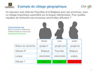 Exemple de ciblage géographique
Un assureur auto cible les Pays-Bas et la Belgique pour ses annonces, avec
un ciblage linguistique paramétré sur la langue néerlandaise. Pour quelles
requêtes de recherche ses annonces seront-elles diffusées ?


  Calcul assurance auto
  Bonne couverture, faible prime
  Fiable et simple. En savoir plus
  www.assurermonauto.be



                                       Olivier        Lisa         Julien

            Moteur de recherche      google.nl     google.com    google.be

            Adresse IP                 Belgique    Pays-Bas      Belgique

            Langue                   néerlandais   néerlandais    anglais

            Diffusée ?                  Oui           Oui          Non


                                                                             46
 