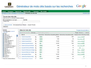 Générateur de mots clés basés sur les recherches




                                                   50
 