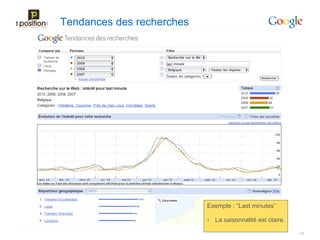 Tendances des recherches




                           Exemple : “Last minutes”

                           • La saisonnalité est claire.

                                                           54
 