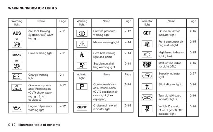 2012 nissan murano dashboard symbols