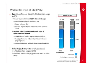 Investor Relations – 2012 Annual Results




Water: Revenue of €12,078M
 Operations: Revenue stable (‐0.2% at constant scope 
                                                                                      Revenue (in €M)
 and FX)
 • France: Revenue increased 1.3% at constant scope                           11,921                       12,078         +1.3%
       Continued contractual erosion: ‐1.6%
       Lower volumes: ‐1%                                                                                                 +7.9%

       Positive impact of price and construction activities: 
       +3.9%
 • Outside France: Revenue declined 1.1% at                                         4 243               4 223
   constant scope and FX
       Negative price impact related to Berlin contract
       Good performance in Central and Eastern Europe                                                                     ‐1.5%
       (higher prices)
       China concessions: favorable price and volume effect


 Technologies & Networks: Revenue increased 
 (+4.9% at constant scope and FX) 
 • Increase in industrial activity, particularly in the Oil & Gas                                   Operations
   sector
                                                                               Technologies & Networks

                                                                     * To ensure the compatibility of periods, the 2011 financial    16
                                                                     statements have been re‐presented (see appendix 2)
 