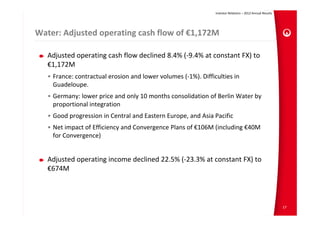 Investor Relations – 2012 Annual Results




Water: Adjusted operating cash flow of €1,172M

   Adjusted operating cash flow declined 8.4% (‐9.4% at constant FX) to 
   €1,172M
   • France: contractual erosion and lower volumes (‐1%). Difficulties in 
     Guadeloupe.
   • Germany: lower price and only 10 months consolidation of Berlin Water by 
     proportional integration
   • Good progression in Central and Eastern Europe, and Asia Pacific
   • Net impact of Efficiency and Convergence Plans of €106M (including €40M 
     for Convergence)


   Adjusted operating income declined 22.5% (‐23.3% at constant FX) to 
   €674M



                                                                                                           17
 