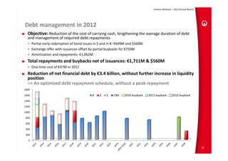 Investor Relations – 2012 Annual Results




Debt management in 2012
  Objective: Reduction of the cost of carrying cash, lengthening the average duration of debt 
  and management of required debt repayments
  • Partial early redemption of bond issues in $ and in €: €649M and $560M
  • Exchange offer with issuances offset by partial buybacks for €750M
  • Amortization and repayments: €1,062M
  Total repayments and buybacks net of issuances: €1,711M & $560M
  • One time cost of €47M in 2012
  Reduction of net financial debt by €3.4 billion, without further increase in liquidity 
  position
  => An optimized debt repayment schedule, without a peak repayment
1800

1600                                      €   $    £   CNY    2010 buyback   2011 buyback         2012 buyback
1400

1200

1000

800

600

400

200

  0

                                                                                                                           27
 