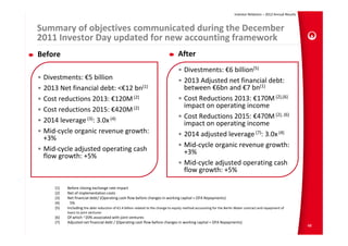 Investor Relations – 2012 Annual Results



Summary of objectives communicated during the December 
2011 Investor Day updated for new accounting framework
Before                                                                             After
                                                                                   • Divestments: €6 billion(5)
• Divestments: €5 billion                                                          • 2013 Adjusted net financial debt: 
• 2013 Net financial debt: <€12 bn(1)                                                between €6bn and €7 bn(1)
• Cost reductions 2013: €120M (2)                                                  • Cost Reductions 2013: €170M (2),(6) 
                                                                                     impact on operating income
• Cost reductions 2015: €420M (2)
                                                                                   • Cost Reductions 2015: €470M (2), (6)      
• 2014 leverage (3): 3.0x (4)                                                        impact on operating income
• Mid‐cycle organic revenue growth:                                                • 2014 adjusted leverage (7): 3.0x (4)
  +3%
                                                                                   • Mid‐cycle organic revenue growth: 
• Mid‐cycle adjusted operating cash                                                  +3%
  flow growth: +5%
                                                                                   • Mid‐cycle adjusted operating cash 
                                                                                     flow growth: +5%

     (1)   Before closing exchange rate impact
     (2)   Net of implementation costs
     (3)   Net financial debt/ (Operating cash flow before changes in working capital + OFA Repayments)
     (4)     5%
     (5)   Including the debt reduction of €1.4 billion related to the change to equity method accounting for the Berlin Water contract and repayment of 
           loans to joint ventures 
     (6)   Of which ~20% associated with joint ventures
     (7)   Adjusted net financial debt / (Operating cash flow before changes in working capital + OFA Repayments)
                                                                                                                                                                   48
 