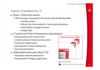 Investor Relations – 2012 Annual Results




Sources of productivity: IT
 Phase 1: Short term actions
 • 70% of savings announced at the Investor Day already identified
          Hosting, servers
          Reform the French network + international backbone
          Optimization of support services
          Google Apps
 2nd portion of IT Plan: Infrastructure rationalization 
 • Mutualization at the country level                 Reference cost base: €550M
 • Limited number of shared service centers 
 • Functional reorganization 
 • Internalization of key competencies
 • Sourcing optimization
                                                           €60M
 Global optimization plan: New IT 2.0
 • Worldwide network optimization                    €43M
 • Rationalization of legacy applications
                                                       Savings identified

                                                       2015 objective – Dec. 2011 Investor Day               56
 