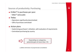 Investor Relations – 2012 Annual Results




Sources of productivity: Purchasing
  €14bn(1) in purchases per year: 
  • €9bn(1) adressable
  Today:
  • Operations significantly decentralized
  • 20% of purchases centralized

  Action plans
  • Systemizing purchasers’ utilization, with evaluation of requirements
  • Centralized purchasing by country




                               Depending on categories, 
                                        170

                             potential gain of more than  5%


               (1) Before elimination of proportionate consolidation
                                                                                                                  57
 