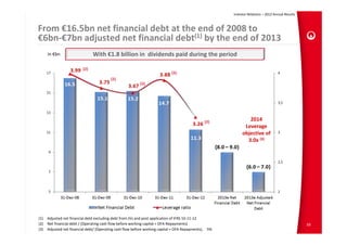 Investor Relations – 2012 Annual Results



From €16.5bn net financial debt at the end of 2008 to                
€6bn‐€7bn adjusted net financial debt(1) by the end of 2013
     In €bn                   With €1.8 billion in  dividends paid during the period




                                                                                                              2014 
                                                                                                            Leverage 
                                                                                                           objective of 
                                                                                                             3.0x (3)




(1) Adjusted net financial debt excluding debt from JVs and post application of IFRS 10‐11‐12
(2) Net financial debt / (Operating cash flow before working capital + OFA Repayments)                                                           59
(3) Adjusted net financial debt/ (Operating cash flow before working capital + OFA Repayments),  5%
 