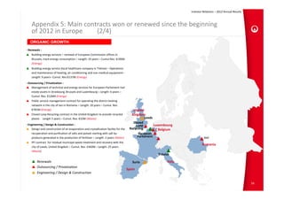Investor Relations – 2012 Annual Results



    Appendix 5: Main contracts won or renewed since the beginning 
    of 2012 in Europe    (2/4)
   ORGANIC GROWTH
‐ Renewals :
    Building energy services – renewal of European Commission offices in 
    Brussels, track energy consumption – Length: 10 years – Cumul Rev. €196M 
    (Energy)
    Building energy service (local healthcare company in Trévise) – Operations 
    and maintenance of heating, air conditioning and non‐medical equipment–
    Length: 9 years– Cumul. Rev.€137M (Energy)
‐ Outsourcing / Privatization :
    Management of technical and energy services for European Parliament real 
    estate assets in Strasbourg, Brussels and Luxembourg – Length: 6 years –
    Cumul. Rev. €126M (Energy)
    Public service management contract for operating the district heating 
    network in the city of Iasi in Romania – Length: 20 years – Cumul. Rev. 
    €781M (Energy)                                                                       United 
    Closed Loop Recycling contract in the United Kingdom to provide recycled            Kingdom
    plastic ‐ Length 5 years – Cumul. Rev. €32M (Waste)                                          Leeds
                                                                                         Closed
‐ Engineering / Design & Construction :                                                    Loop        Luxembourg 
    Design and construction of an evaporation and crystallization facility for the     Recycling        / Belgium
    recuperation and purification of salts and potash starting with salt by‐                   European 
    products generated in the production of fertilizer – Length: 2 years (Water)              Parliament                         Iasi
    PFI contract  for residual municipal waste treatment and recovery with the 
                                                                                                                                Romania
    city of Leeds, United Kingdom – Cumul. Rev. £460M – Length: 25 years 
    (Waste)
                                                                                                           Trévise

         Renewals                                                                        Suria                  Italy
         Outsourcing / Privatization
                                                                                      Spain
         Engineering / Design & Construction

                                                                                                                                                                   74
 