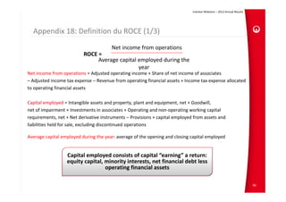 Investor Relations – 2012 Annual Results




  Appendix 18: Definition du ROCE (1/3)
                                        Net income from operations
                          ROCE = 
                               Average capital employed during the 
                                               year
Net income from operations = Adjusted operating income + Share of net income of associates 
– Adjusted income tax expense – Revenue from operating financial assets + Income tax expense allocated
to operating financial assets 

Capital employed = Intangible assets and property, plant and equipment, net + Goodwill,
net of impairment + Investments in associates + Operating and non‐operating working capital
requirements, net + Net derivative instruments – Provisions + capital employed from assets and 
liabilities held for sale, excluding discontinued operations

Average capital employed during the year: average of the opening and closing capital employed


                  Capital employed consists of capital “earning” a return: 
                  equity capital, minority interests, net financial debt less 
                                  operating financial assets

                                                                                                                         90
 