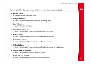 Investor Relations – 2012 Annual Results




Appendix 19: Composition of Executive Committee (2/2)
   Antoine Frérot
   • Chairman & Chief Executive Officer

   François Bertreau
   • Senior Executive Vice‐President and Chief Operating Officer

   Sylvain Boucher
   • Country Delegate for France

   Jean‐Michel Herrewyn
   • Senior Executive Vice President in charge of the Water Division 

   Franck Lacroix
   • Senior Executive Vice President in charge of the Energy Division

   Jean‐Marie Lambert
   • Senior Executive Vice‐President in charge of Human Resources 

   Jérôme Le Conte
   • Senior Executive Vice President in charge of the Environmental Services Division

   Helman le Pas de Sécheval
   • Senior Executive Vice President, General Counsel

   Pierre‐François Riolacci
   • Senior Executive Vice President and Chief Finance Officer 
                                                                                                                           94
 