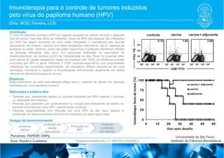Diniz, MOD; Ferreira, LCS;
Imunoterapia para o controle de tumores induzidos
pelo vírus do papiloma humano (HPV)
Instituto de Ciências Biomédicas
Introdução
Objetivos
Aplicações e público alvo
O vírus do papiloma humano (HPV) é o agente causador do câncer cervical, o segundo
tipo de câncer mais letal entre as mulheres. Cerca de 80% das pessoas são infectadas
por HPV em algum momento de suas vidas reforçando a importância das vacinas
preventivas. No entanto, vacinas com efeito terapêutico anti-câncer, isto é, capazes de
erradicar ou evitar tumores, ainda não estão disponíveis e poderiam beneficiar milhões
de pessoas infectadas pelo vírus. Em pesquisas realizadas no Laboratório de
Desenvolvimento de Vacinas (LDV) da Universidade de São Paulo foi possível obter
uma vacina de caráter terapêutico capaz de erradicar com 100% de eficiência tumores
induzidos por HPV e ativar linfócitos T CD8+ tumores-específicos com propriedades
citotóxicas em condições experimentais. Os resultados obtidos baseiam-se em uma
tecnologia inovadora e superior a imunoterapias anti-tumorais atualmente em testes
clínicos em diferentes países do mundo.
Desenvolvimento de uma imunoterapia eficaz para o controle de câncer em pessoas
infectadas por vírus papiloma humano.
• Pessoas que apresentam lesões ou tumores induzidos por HPV visando o controle
ou regressão dos mesmos.
• Pessoas que passaram por quimioterapia ou cirurgia para tratamento de lesões ou
tumores induzidos por vírus HPV visando evitar recidivas.
• Pessoas diagnosticadas com infecção por vírus HPV de alto risco visando à
prevenção do desenvolvimento de tumores induzidos por estes tipos virais.
Estágio de desenvolvimento
Patente protegida sob o nº: BR102012004928-3Área: Saúde e Cuidados
Parceiros: FAPESP, CNPq
pesquisa
básica
produção em
escala
laboratorial
Produção em
BPF
Teste em
condições
não clínicas
 