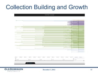 Visualizing Digital Collections at Archive-It | PPTX
