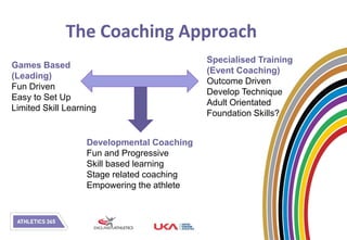 The Coaching Approach
                                            Specialised Training
Games Based
                                            (Event Coaching)
(Leading)
                                            Outcome Driven
Fun Driven
                                            Develop Technique
Easy to Set Up
                                            Adult Orientated
Limited Skill Learning
                                            Foundation Skills?


                   Developmental Coaching
                   Fun and Progressive
                   Skill based learning
                   Stage related coaching
                   Empowering the athlete
 