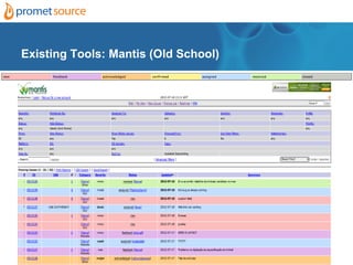 Existing Tools: Mantis (Old School)
 