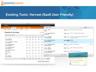 Existing Tools: Harvest (SaaS User Friendly)


•[Harvest]
 
