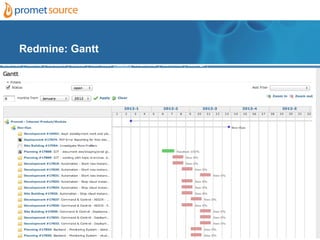 Redmine: Gantt
 