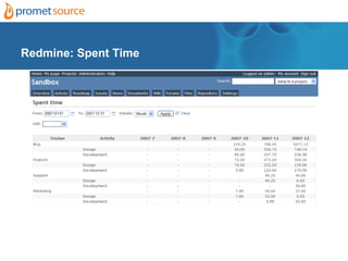 Redmine: Spent Time
 