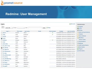 Redmine: User Management
 